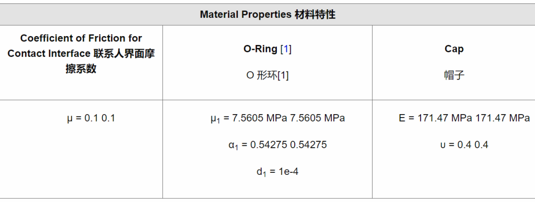 APDL Showcase3: 流体压力渗透分析的图6